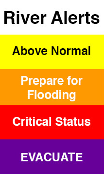 River Warning Levels